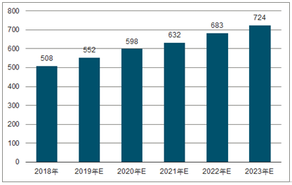 永善2023年中国无纺布行业全景图谱